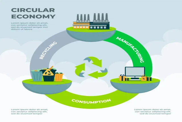 Circular Economy and Energy Storage: Why Battery Recycling Matters Beyond EVs