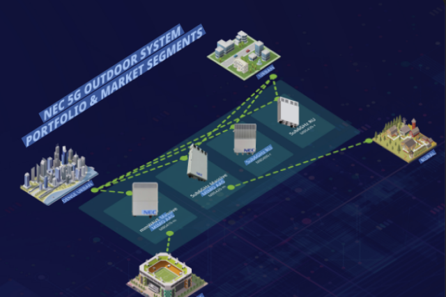 NEC、新しい5Gラジオユニットを導入し、ネットワーク容量の向上と仮想化システムのサポートを実現、テレコムネットワークの柔軟性向上に貢献