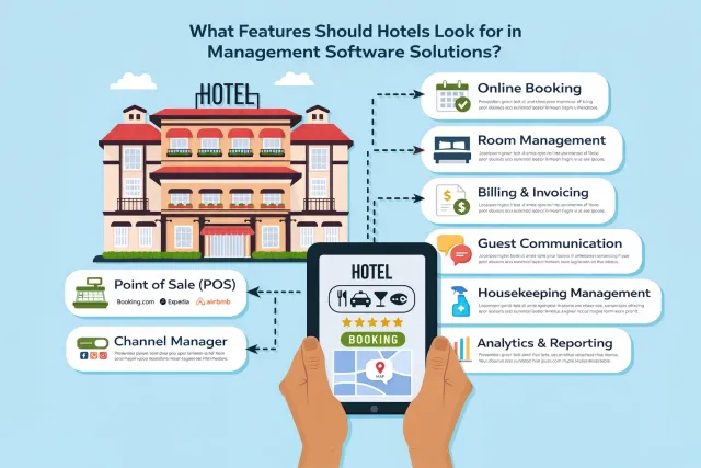 What Features Should Hotels Look for in Management Software Solutions?
