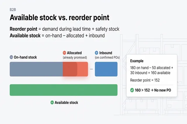 Inventory Software for Wholesale Distributors: Emerging Trends in Stock Reorder Management Inventory Software for Wholesale Distributors: Emerging Trends in Stock Reorder Management