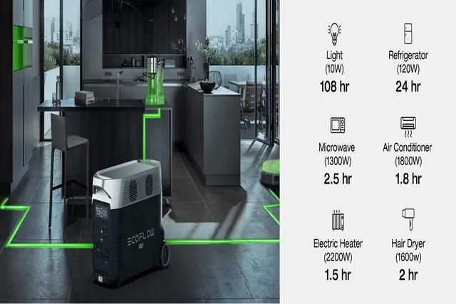 What Size Portable Power Station Is Best for Home Backup? A Guide to Capacity and Market Trends What Size Portable Power Station Is Best for Home Backup? A Guide to Capacity and Market Trends