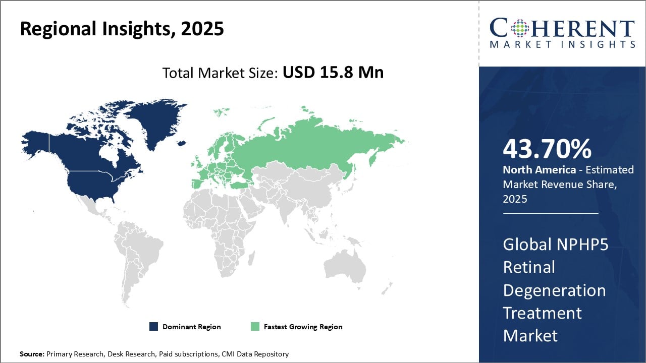 GLOBAL NPHP5 RETINAL DEGENERATION TREATMENT MARKET