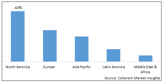 PLASTIC REGULATORY MARKET