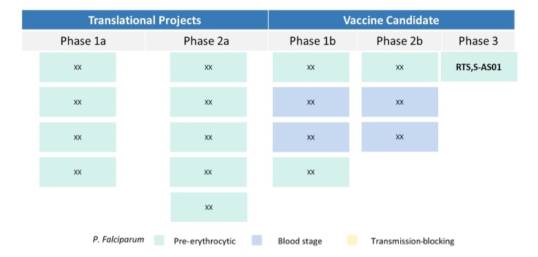 malaria vaccines market