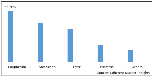 U.S. LIQUID COFFEE FOR FOODSERVICE APPLICATION MARKET