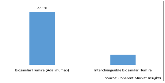 HUMIRA BIOSIMILAR MARKET