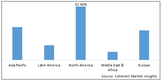 AGROCHEMICALS MARKET