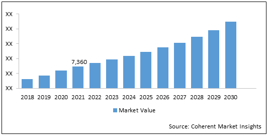 DIGITAL PAYMENTS MARKET