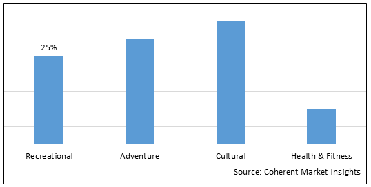 CYCLE TOURISM MARKET