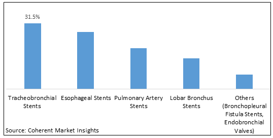 GLOBAL LUNG STENT MARKET