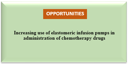 Elastomeric Infusion Pumps  | Coherent Market Insights