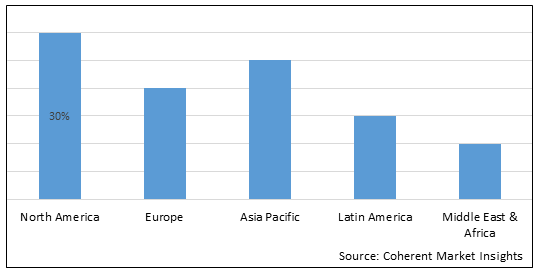 AUTOMOBILE LIQUID ACCUMULATOR MARKET