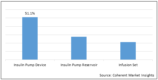 CANADA INSULIN DELIVERY DEVICES MARKET