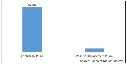 NORTH AND LATIN AMERICA WATER PUMPS MARKET