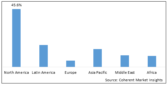 INTERFERON BETA DRUGS MARKET