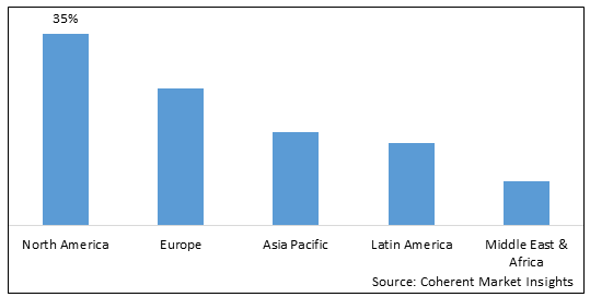 CREDIT RISK ASSESSMENT MARKET