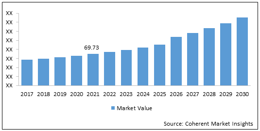 Semiconductor Equipment  | Coherent Market Insights