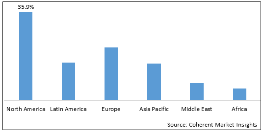 CONTROLLED SUBSTANCE MARKET