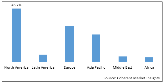 GLOBAL BIRD FLU MARKET