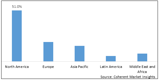 CLOUD BASED LANGUAGE LEARNING MARKET