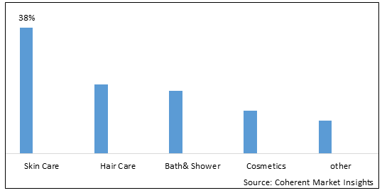 PERSONAL CARE PACKAGING MARKET