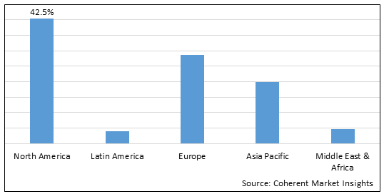 ANGIOTENSIN CONVERTING ENZYMES (ACE) INHIBITORS MARKET