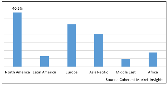 DRUG ABUSE TREATMENT MARKET