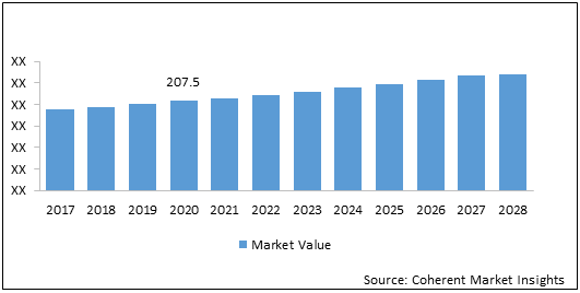 Automotive Engine Dynamometers  | Coherent Market Insights