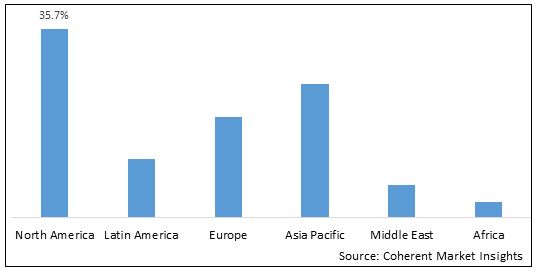 GLOBAL GENERAL SURGERY DEVICES MARKET