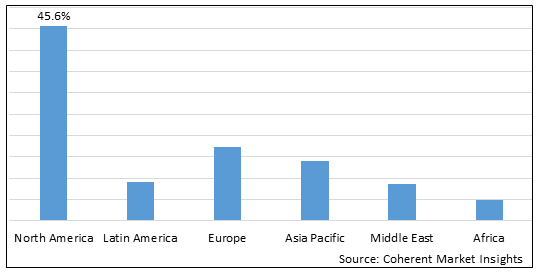 ANDROGEN REPLACEMENT THERAPY MARKET