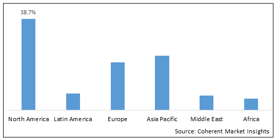 GLOBAL SPINAL LAMINOPLASTY MARKET