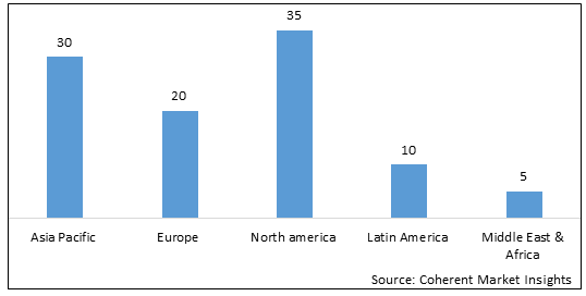 UPRIGHT EXERCISE BIKE MARKET