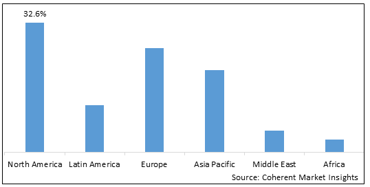 MYOPIA CONTROL LENSES MARKET