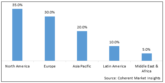 TREASURY MANAGEMENT MARKET