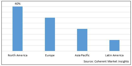 Compazine 5 Mg Suppository
