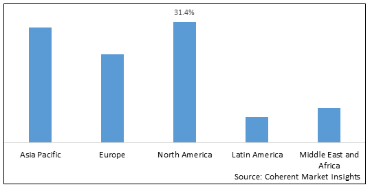 CLIMATE AND CARBON FINANCE MARKET