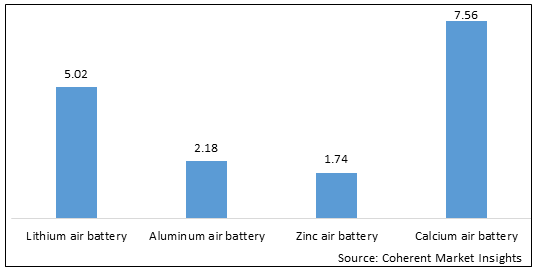 Breathing Battery  | Coherent Market Insights