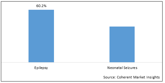 PHENOBARBITAL MARKET