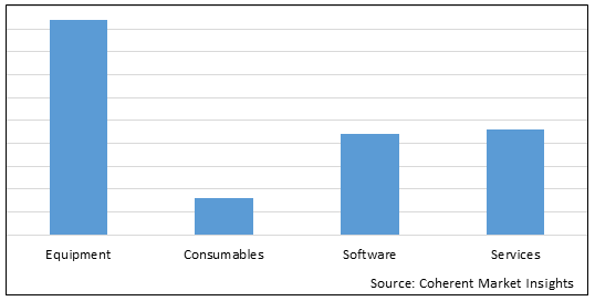 BIOBANKING EQUIPMENT MARKET