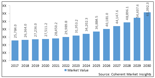 ASEAN Automotive Aftermarket Size, Trends and Forecast to 2030