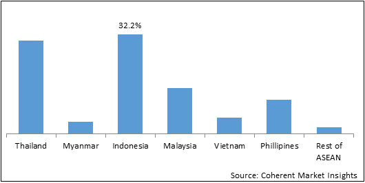 ASEAN Folding Cartons  | Coherent Market Insights