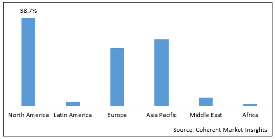 GLOBAL MICRO-PUMPS MARKET