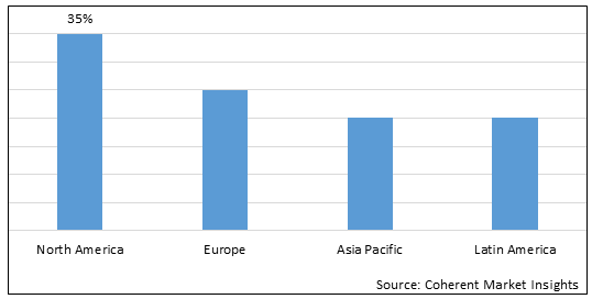 CHEMINFORMATICS MARKET