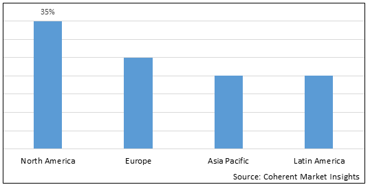 ANIMAL PLACENTAL PROTEIN MARKET