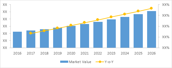 AUTOMATED ANTIMICROBIAL SUSCEPTIBILITY TESTING MARKET