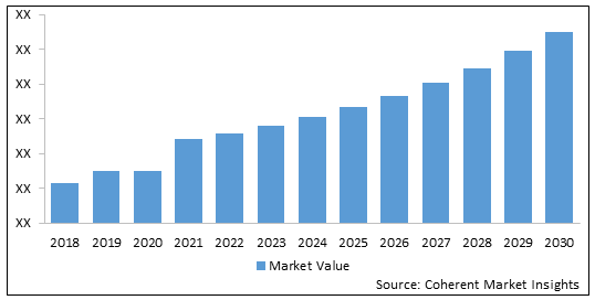 Distributed Acoustic Sensing  | Coherent Market Insights