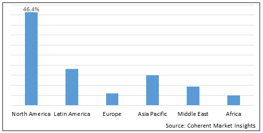 Smart Insulin Pens Consumption Market Size, Growth By KeyPlayers-Emperra,  Roche, Diamesco