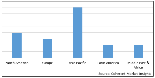 SHIPBUILDING MARKET