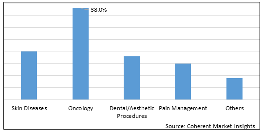 PHOTOMEDICINE MARKET