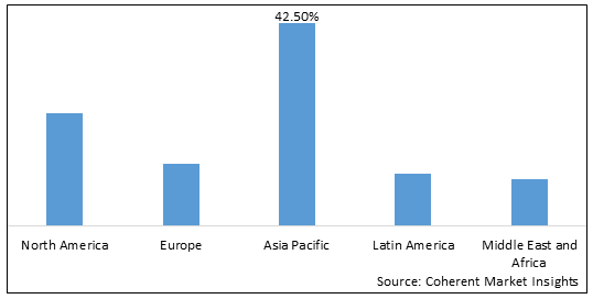 BLAST CHILLERS MARKET